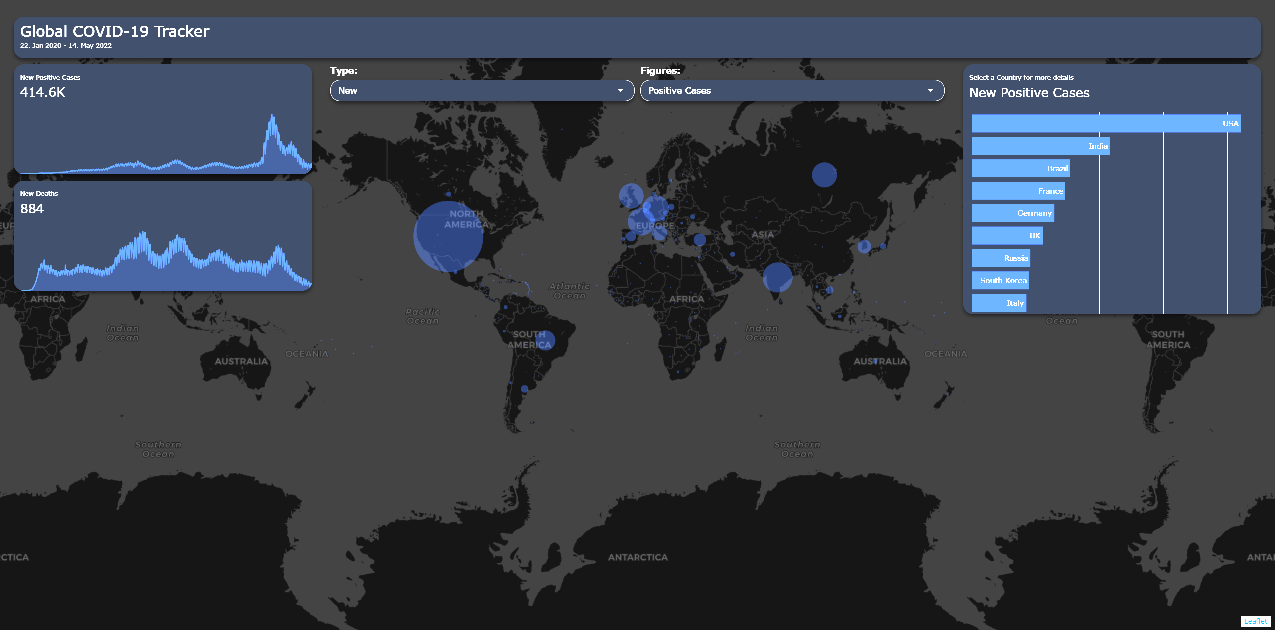 Global COVID-19 Tracker